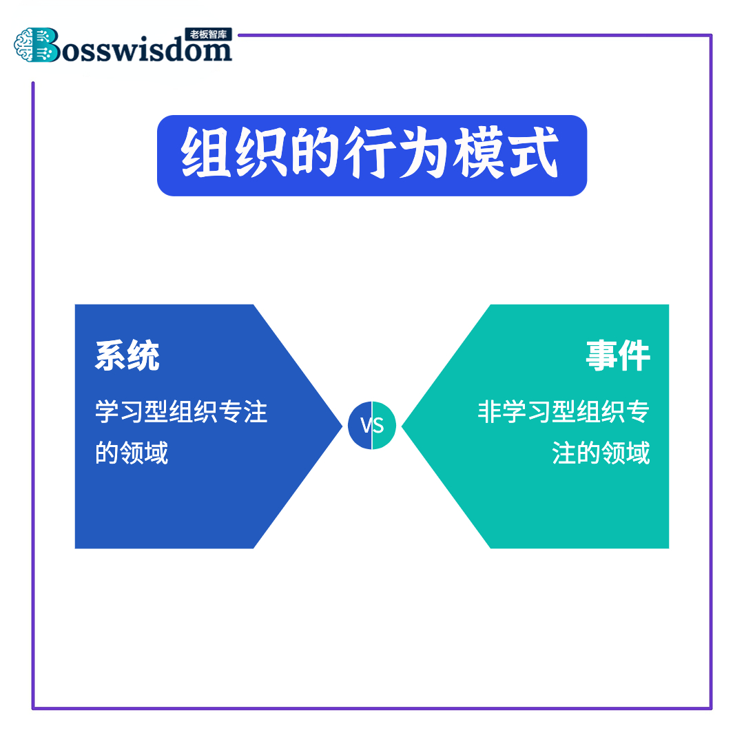 学习型组织和非学习型组织的区别-BossWisdom老板智库