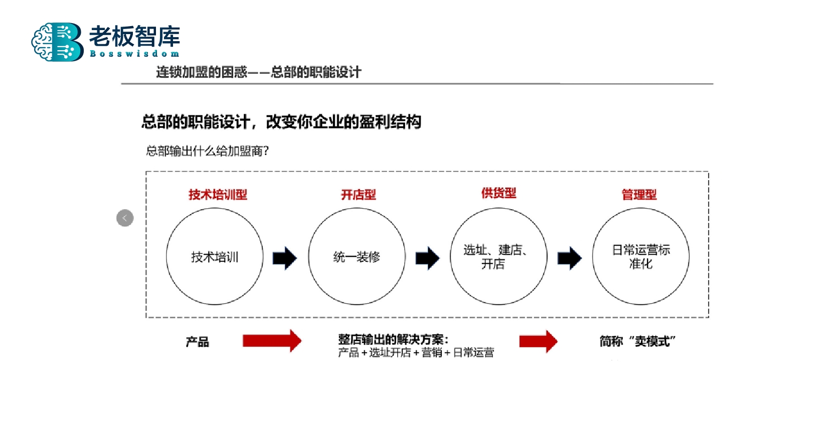 模型设计选型